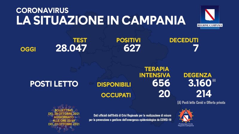 Regione Campania: Coronavirus, Unità di Crisi, Bollettino, 627 casi positivi, 7 decessi