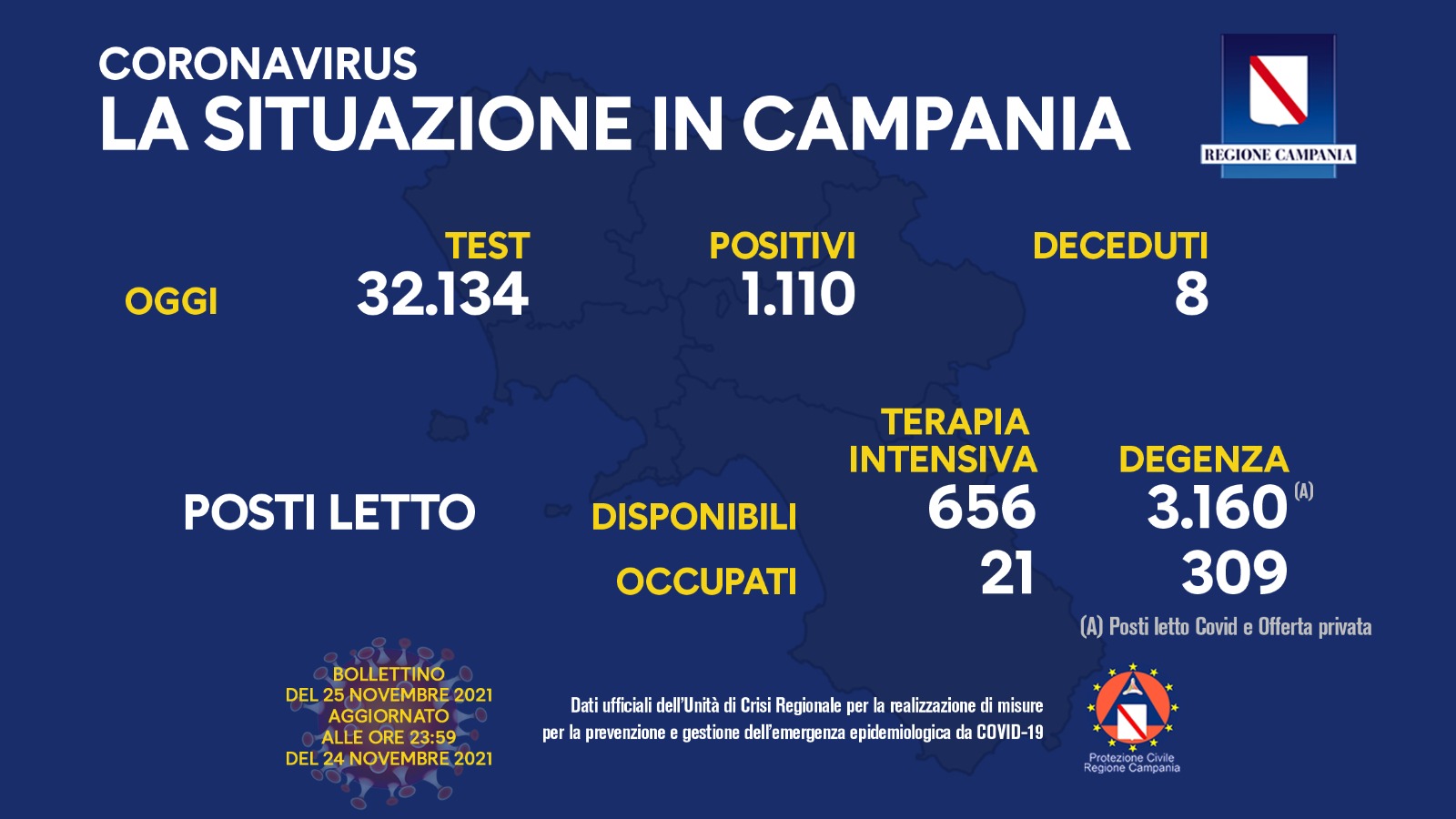 Regione Campania: Coronavirus, Unità di Crisi, Bollettino, 1110 casi positivi, 8 decessi