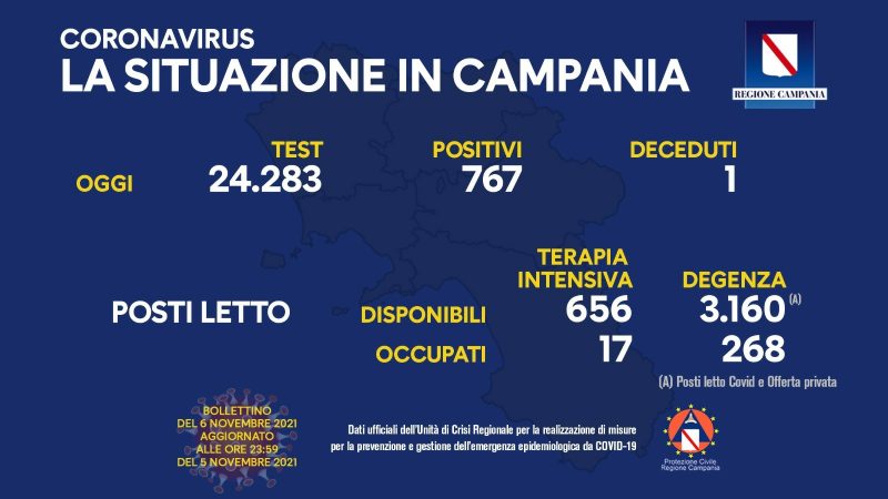 Regione Campania: Coronavirus, Unità di Crisi, Bollettino, 767 casi positivi, 1 decesso