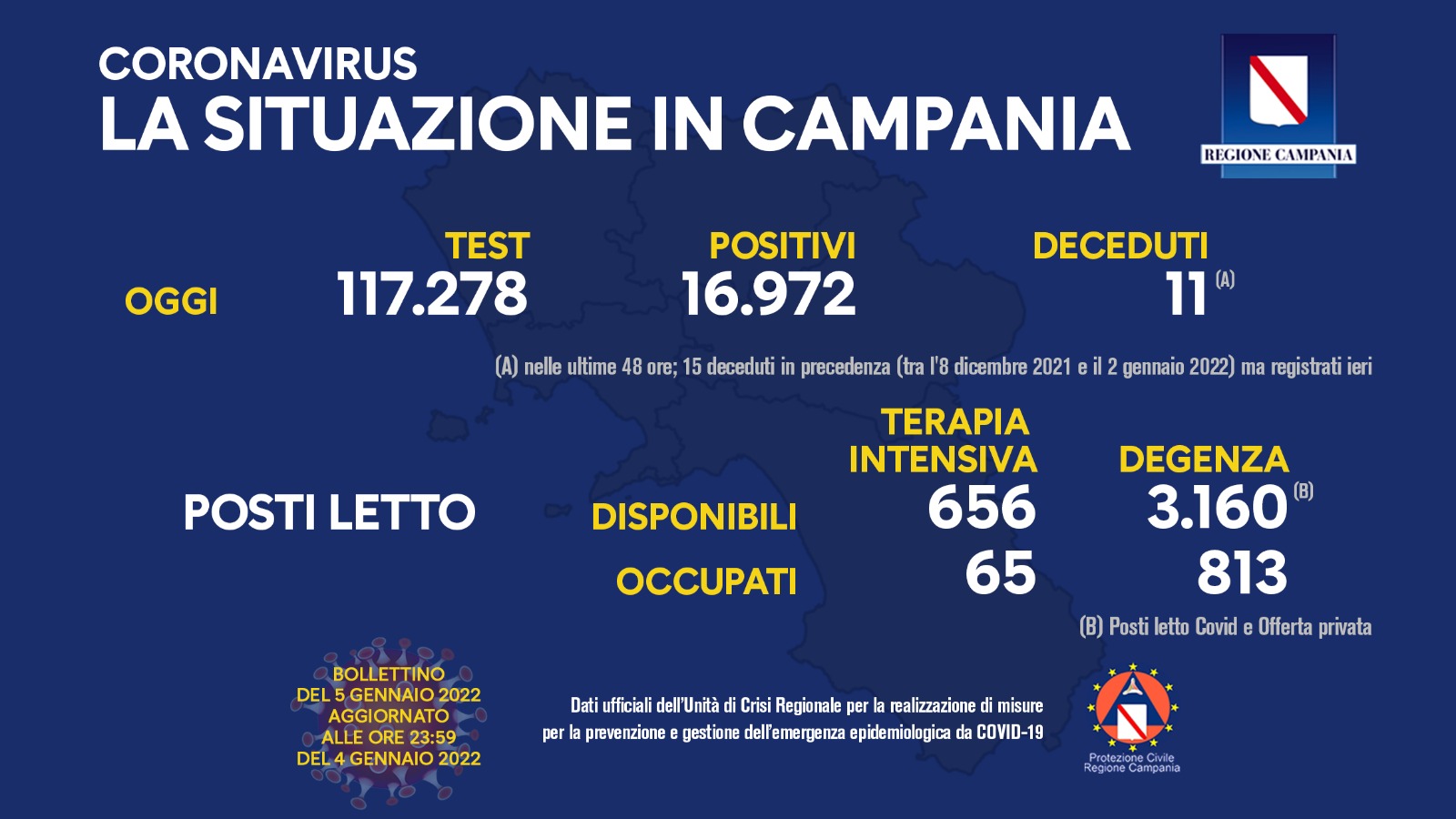 Regione Campania: Coronavirus, Unità di Crisi, Bollettino, 16.972 casi positivi, 11 decessi