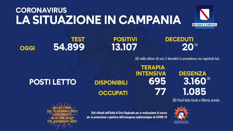 Regione Campania: Coronavirus, Unità di Crisi, Bollettino, 13.107 casi positivi, 20 decessi