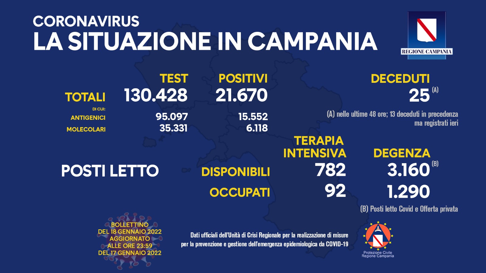 Regione Campania: Coronavirus, Unità di Crisi, Bollettino, 21.670 casi positivi, 25 decessi