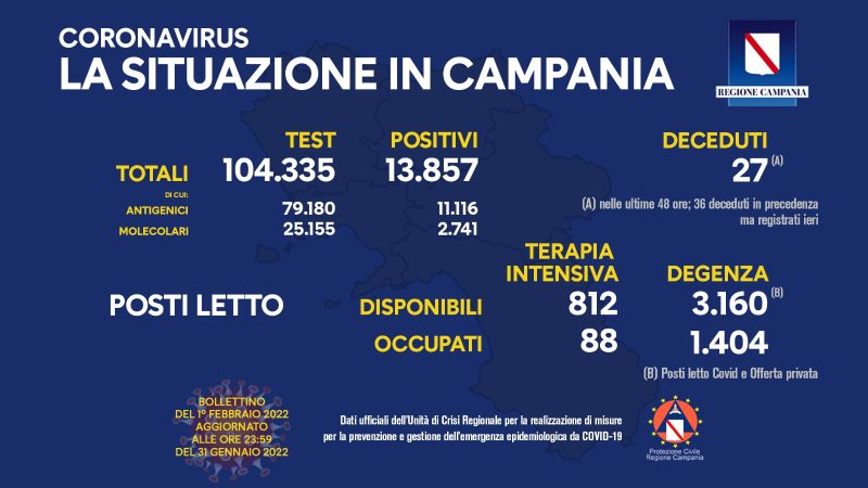 Regione Campania: Coronavirus, Unità di Crisi, Bollettino, 13.857 casi positivi, 27 decessi