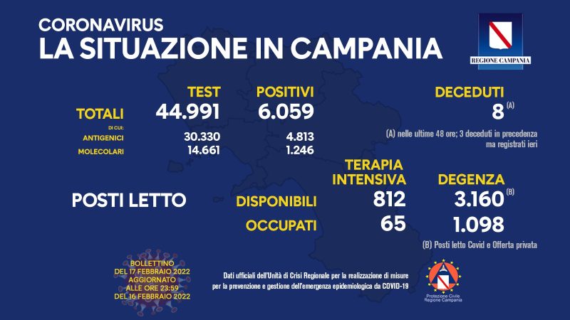 Regione Campania: Coronavirus, Unità di Crisi, Bollettino, 6.059 casi positivi, 8 decessi