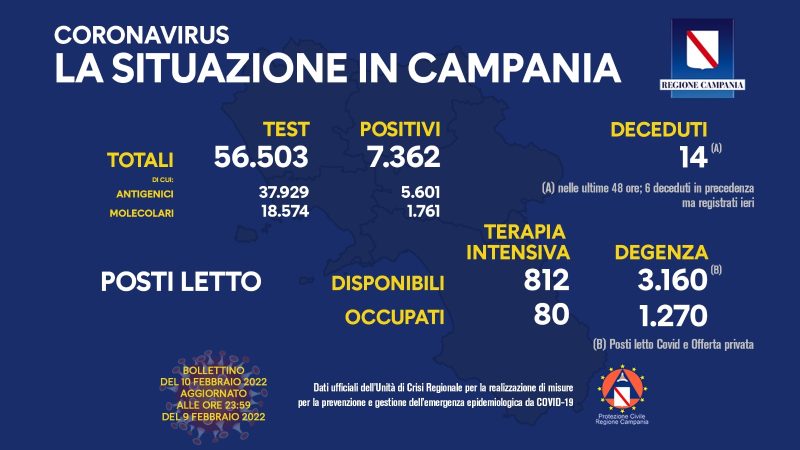 Regione Campania: Coronavirus, Unità di Crisi, Bollettino, 7.362 casi positivi, 14 decessi