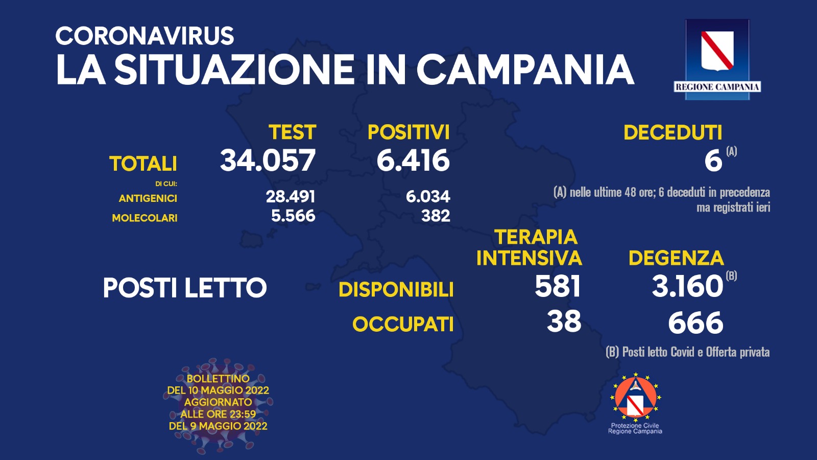 Regione Campania: Coronavirus, Unità di Crisi, Bollettino, 6.416 casi positivi, 6 decessi