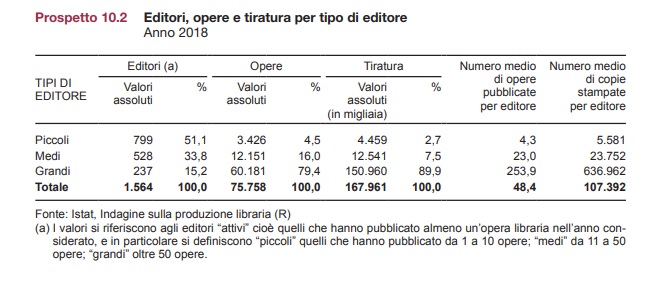 Un mare di self publishing e print on demand per i libri in Italia 