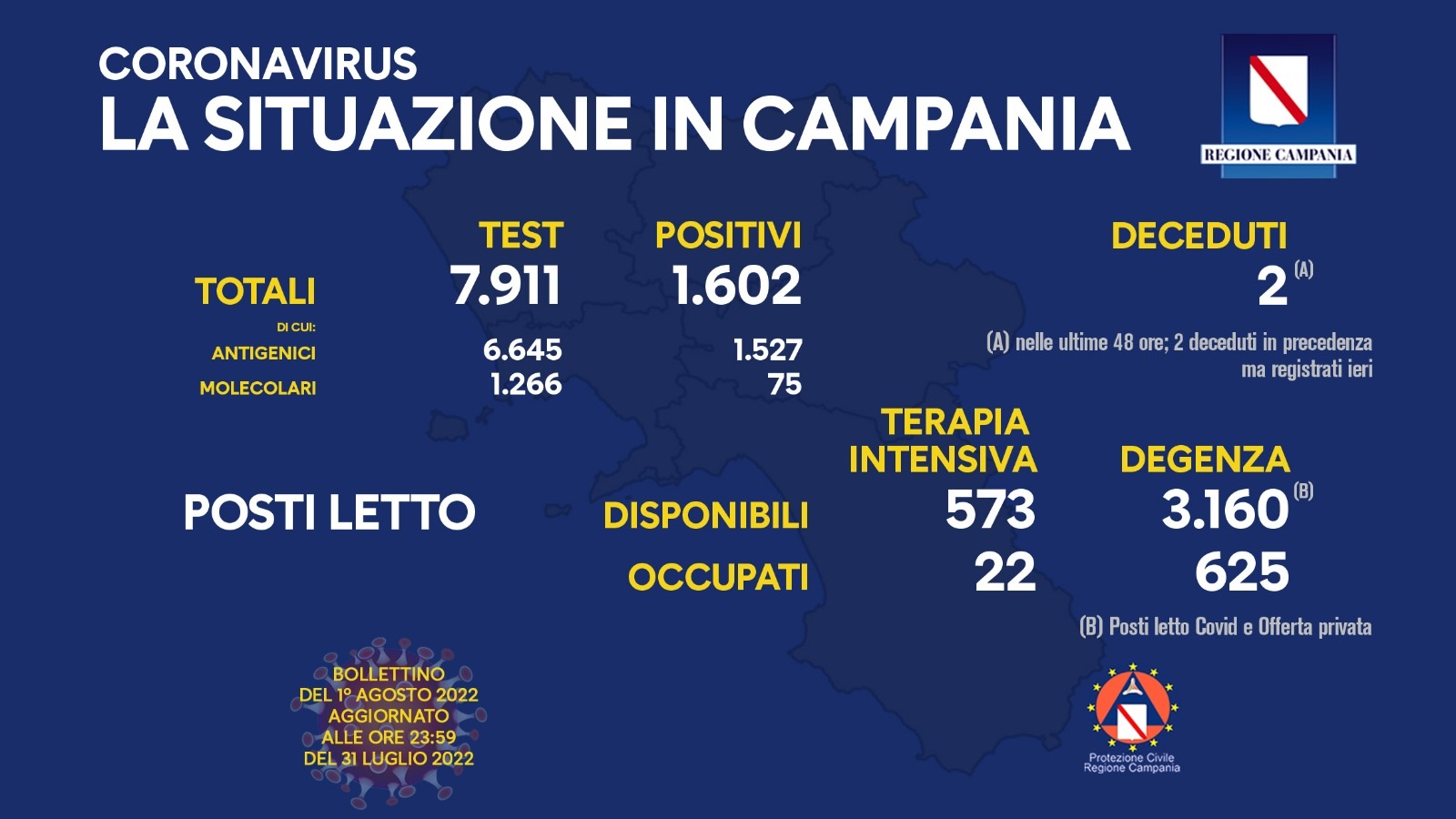 Regione Campania: Coronavirus, Bollettino, 1.602 casi positivi, 2 decessi