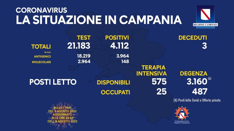 Regione Campania: Coronavirus, Unità di Crisi, Bollettino, 4.112 casi positivi, 3 decessi