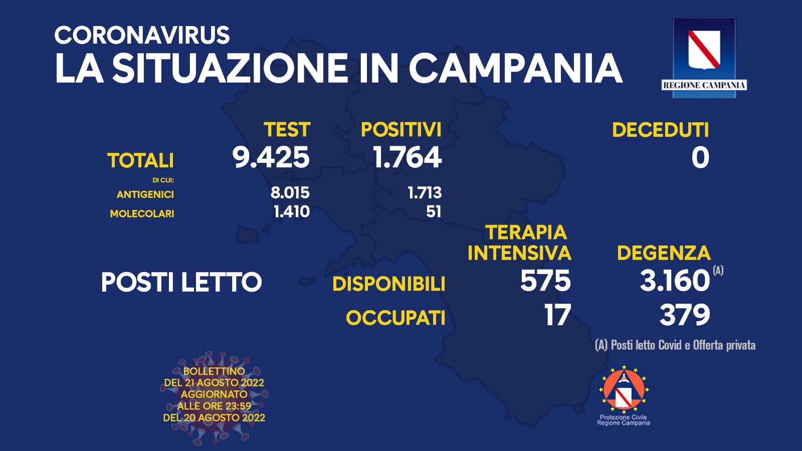 Regione Campania: Coronavirus, Unità di Crisi, Bollettino,1764 casi positivi, 0 decessi