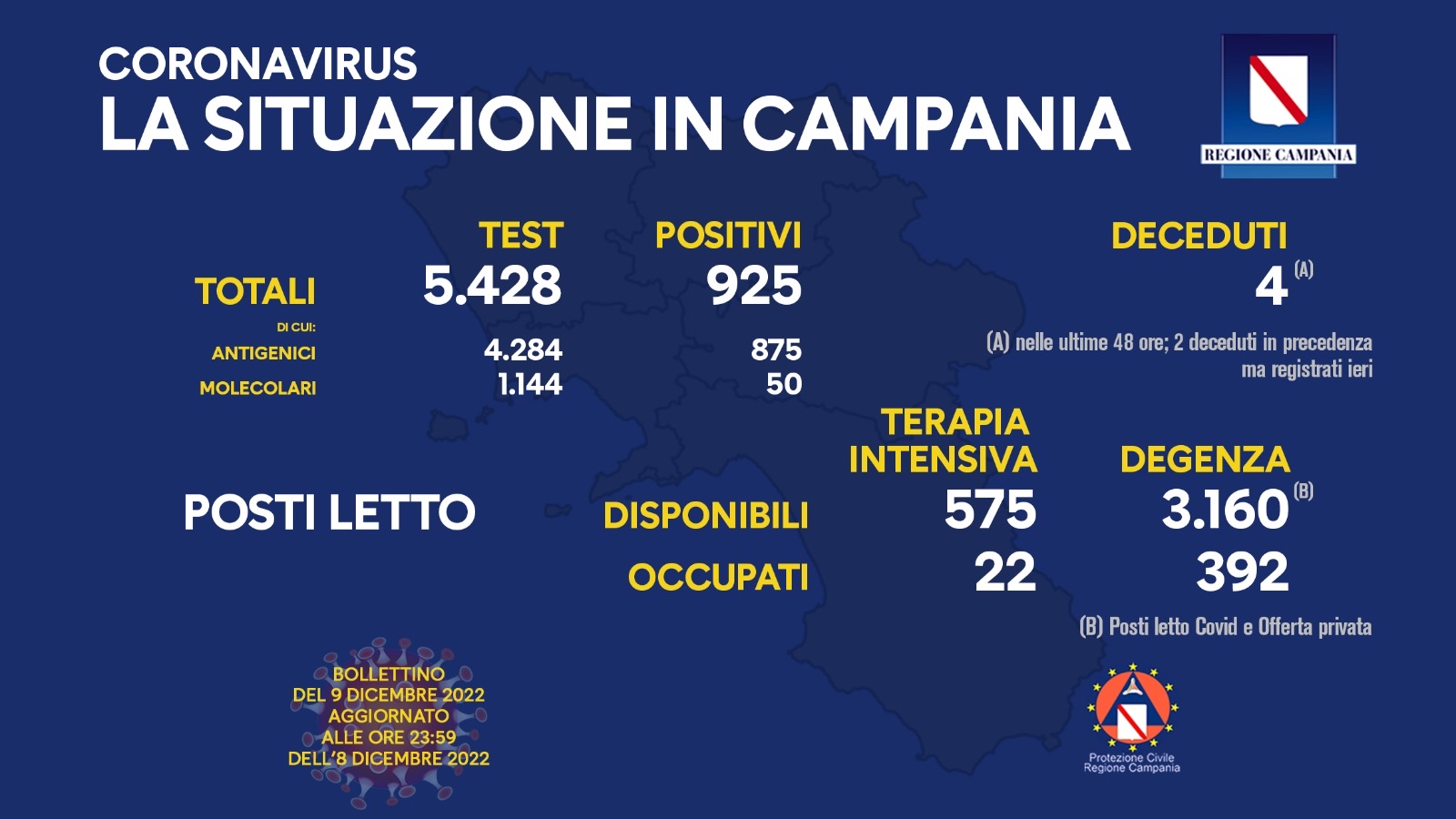 Regione Campania: Coronavirus, Unità di Crisi, Bollettino, 925 casi positivi, 4 decessi