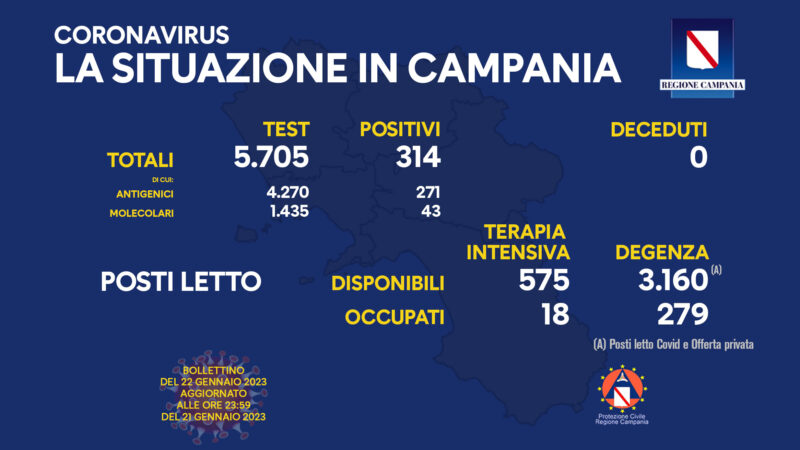 Regione Campania: Coronavirus, Unità di Crisi, Bollettino, 314 casi positivi, 0 decessi