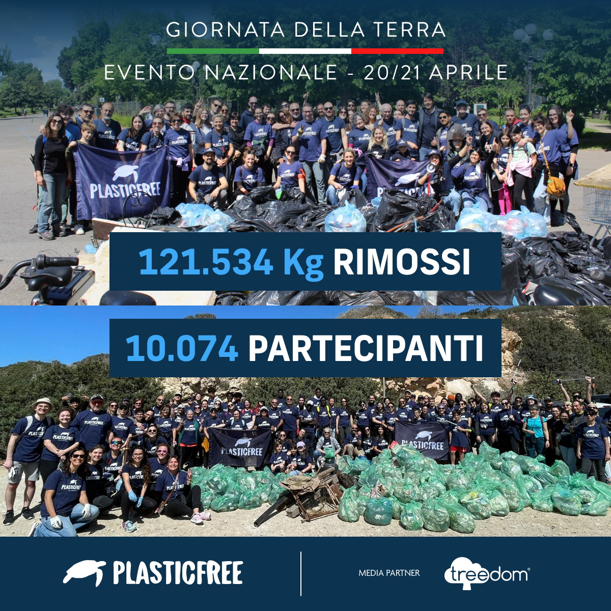 Campania: Plastic Free, Earth Day, rimosse 7 tonnellate di plastica e rifiuti